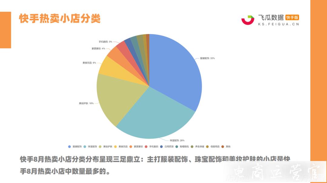 快手8月戰(zhàn)報(bào)：16位帶貨達(dá)人銷售額破億！快手GMV爆增40%